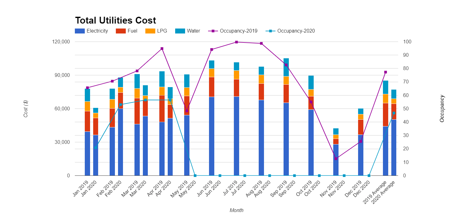 HEP Total Utility Costs Report