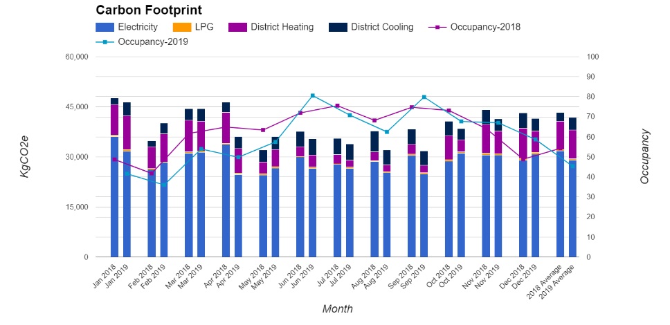 HEP Carbon Emission Report