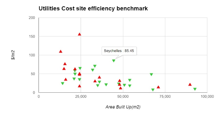 HEP Hospitality Group Hotels UTility Efficiency Benchmark